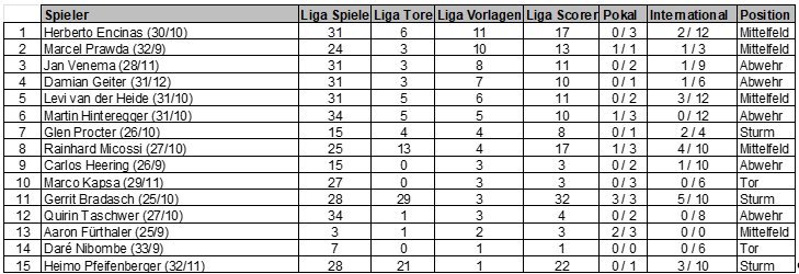 Bild:Grafik Vorlagengeber SVAS S80.png